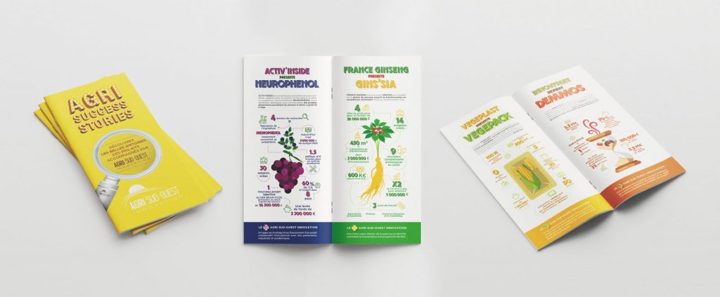 Agri Sud-Ouest Innovation